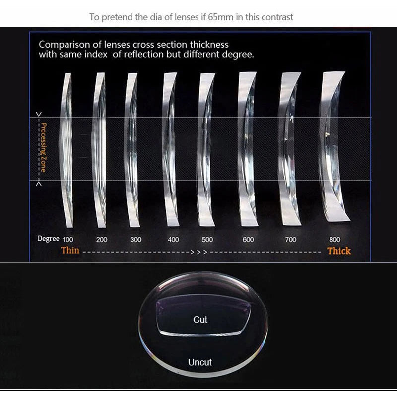 1.61 Anti-Blue Ray Aspheric Photochromic Gray Lens Optical Lenses Prescription Vision Correction Computer Reading Lens