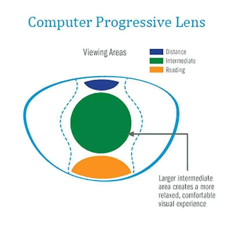 1.61 Lenti ottiche progressive anti-blu per computer da ufficio, per interni, personalizzate, di alta qualità