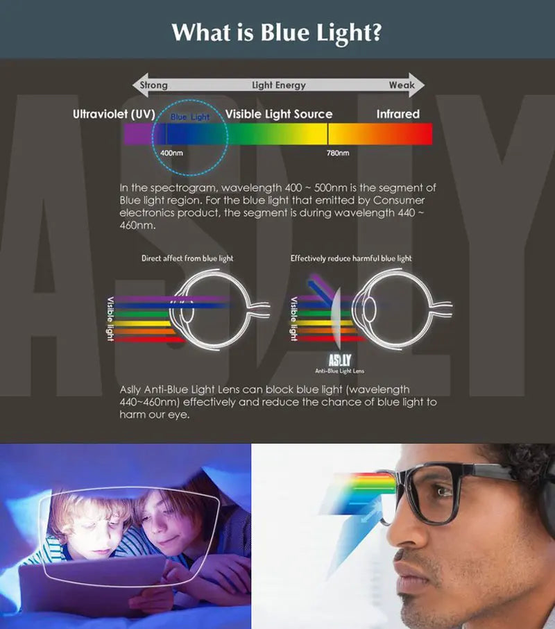 1.56 / 1.61 Lente fotocromatica progressiva asferica anti-raggi blu Lenti ottiche fotosensibili che cambiano rapidamente colore