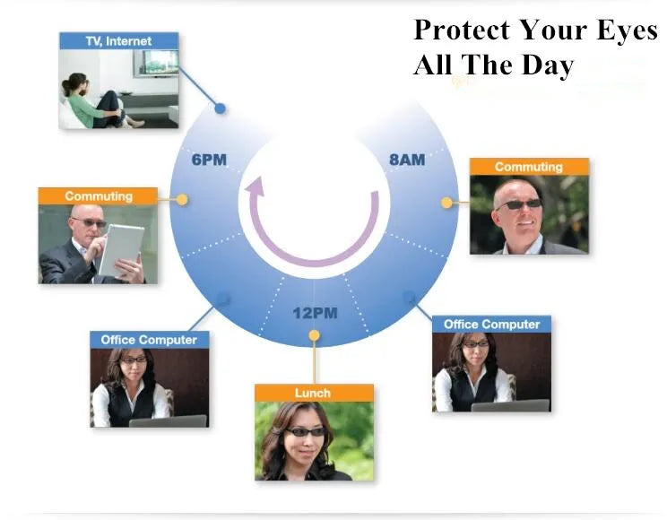 1.56 Index Prescription Photochromic Lenses Blue Ray Block Lenses Change Grey Lenses For Computer Work Use Anti Chameleon Lens