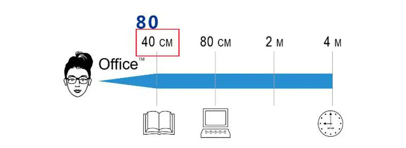 1.61 Lenti ottiche progressive anti-blu per computer da ufficio, per interni, personalizzate, di alta qualità