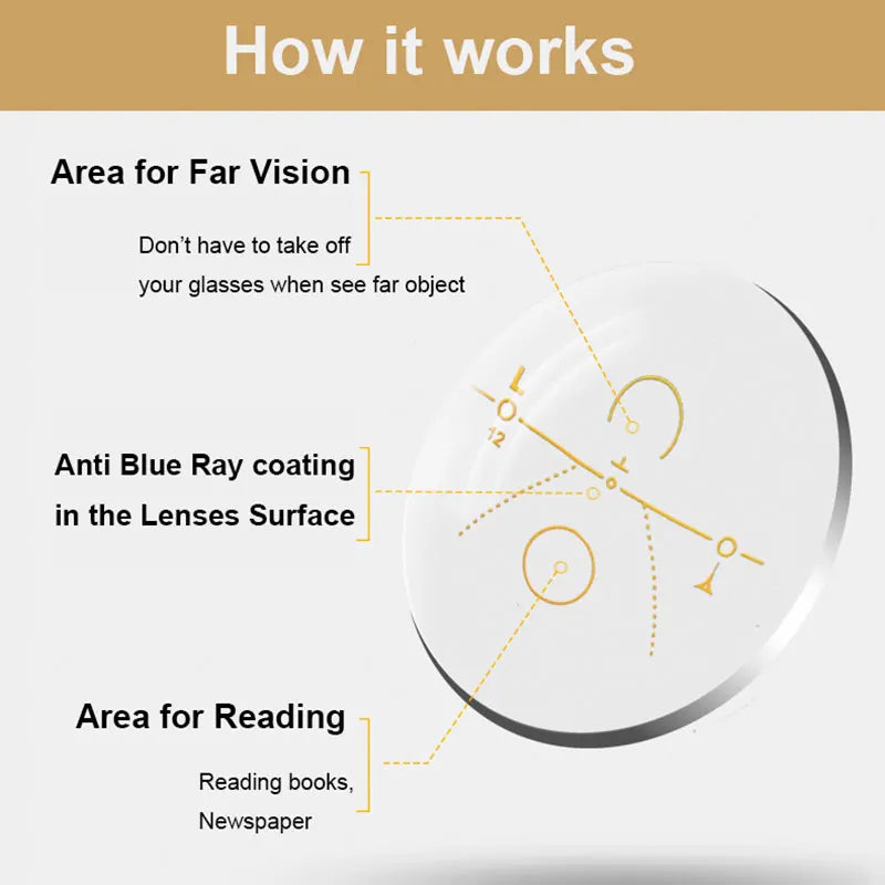 Progressive Anti Blue Ray Computer Reading Glasses Folding Temples UV400 No Line Gradual Prescription Lenses