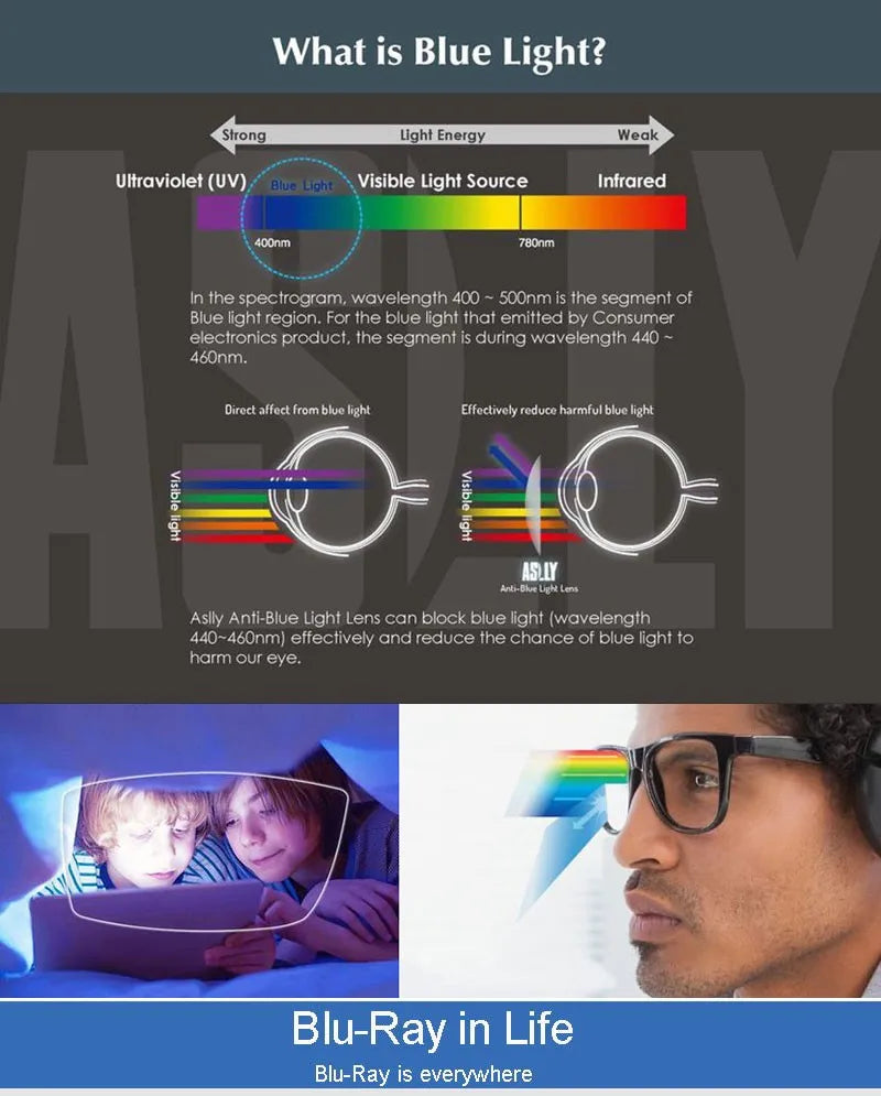1.67 Anti-Blue Ray Single Vision Aspheric Optical Prescription Lenses UV400 Anti-Radiation and Anti-Reflective Coating Lens