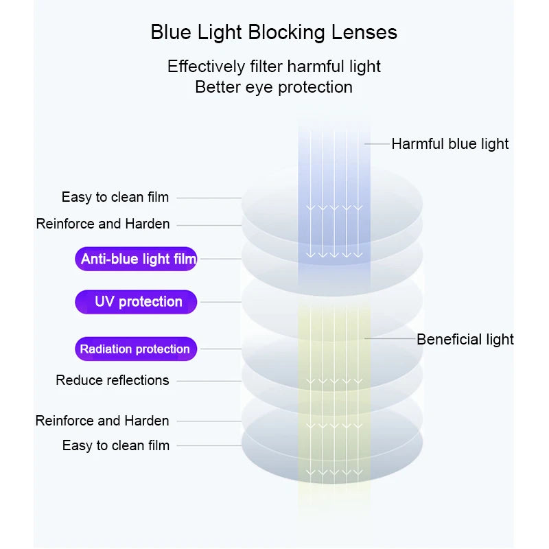 XJiea Optical Myopia Hyperopia Glasses Lenses Blue Light Blocking 1.56 1.61 1.67 Dioptric Presbyopia Prescription Lens