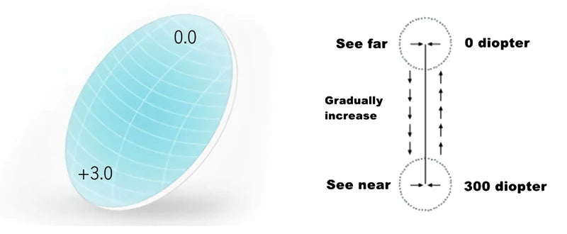 Multifocal Progressive Reading Glasses Men Women Anti Blue Light Anti-fatigue Computer Glasses Full Frame Light Weight Fashion