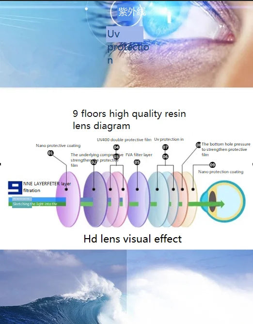 Occhiali da sole quadrati spessi Occhiali da sole alla moda da uomo e da donna con lenti polarizzate UV400 realizzate con occhiali da sole graduati